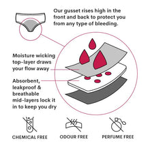 Ladda upp bild till gallerivisning, WUKA Sport - Medium flow WUKA