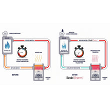 Ladda upp bild till gallerivisning, EndoTherm - Tillsats för värmesystem - 500ml EndoTherm