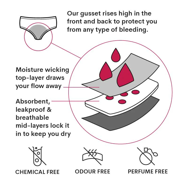 WUKA Sport - Heavy flow WUKA 