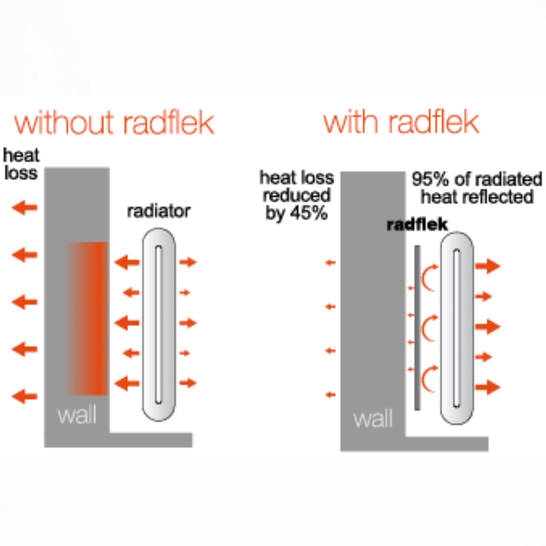 Radflek Radiatorfolie EcoSavers 