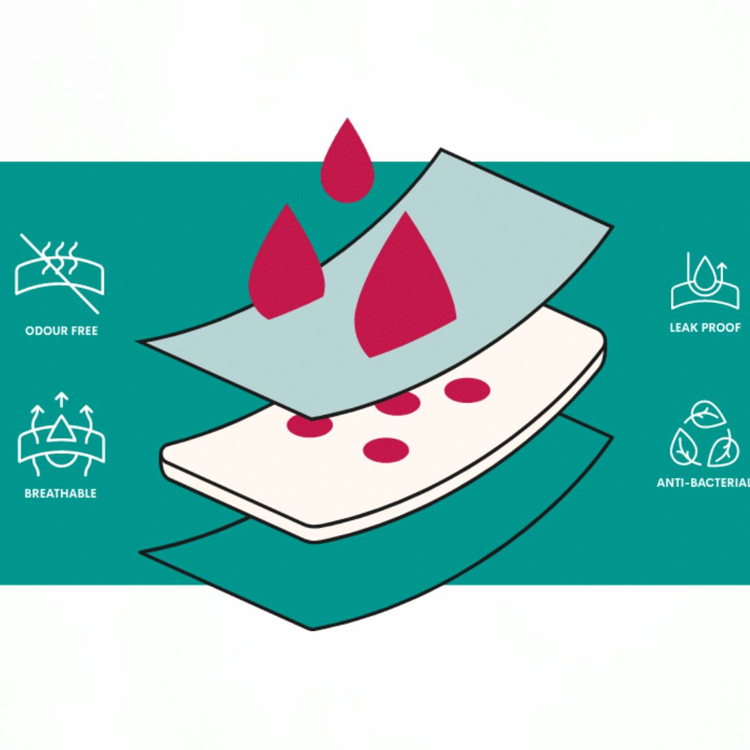 WUKA Ultimate Midi Brief - medium menstruationsflöde WUKA 